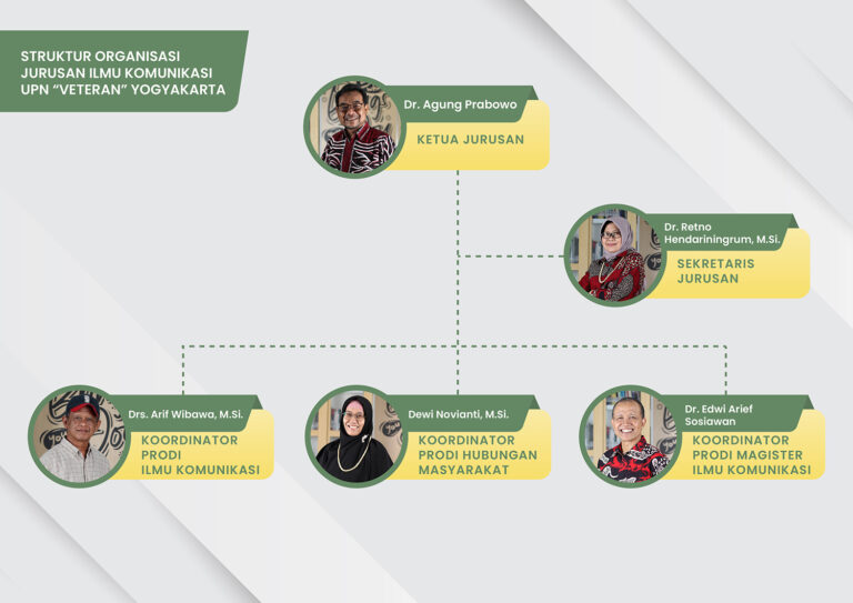 Organisasi Ilmu Komunikasi UPN Veteran